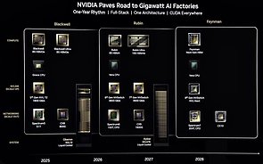 nVidia HPC/AI-Roadmap 2025-2028